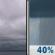 Today: Cloudy then Scattered Rain Showers