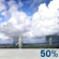 Independence Day: Scattered showers and thunderstorms after 2pm. Some of the storms could be severe. Mostly sunny, with a high near 102. Heat index values as high as 113. Southwest wind 6 to 9 mph. Chance of precipitation is 50%. New rainfall amounts less than a tenth of an inch possible. Independence Day: Scattered Showers And Thunderstorms