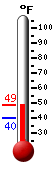 Currently: 42.0�F, Max: 48.0�F, Min: 40.0�F