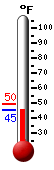 Currently: 46.2�F, Max: 49.5�F, Min: 46.2�F