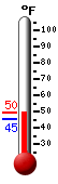 Currently: 47.9�F, Max: 47.9�F, Min: 45.4�F