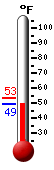 Currently: 50.5�F, Max: 53.5�F, Min: 49.1�F