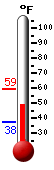 Currently: 55.0�F, Max: 59.3�F, Min: 37.5�F