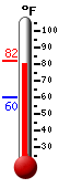 Currently: 78.8�F, Max: 84.7�F, Min: 60.2�F