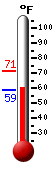 Currently: 79.7�F, Max: 81.8�F, Min: 60.2�F